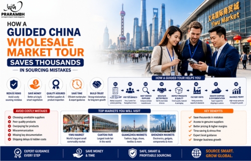 china wholesale market tour