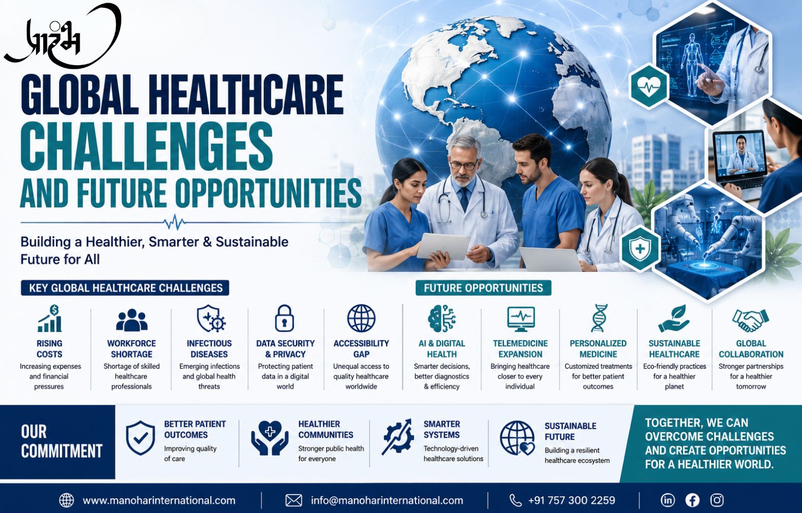 Global Healthcare