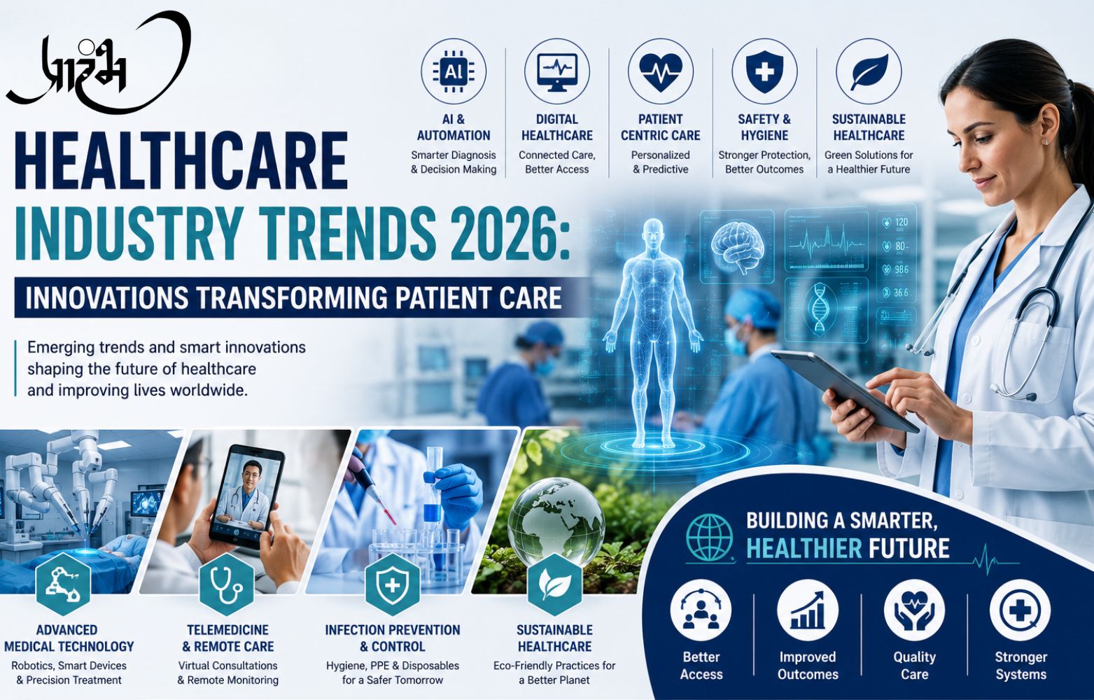 Healthcare Industry Trends 2026