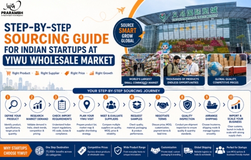 yiwu wholesale market
