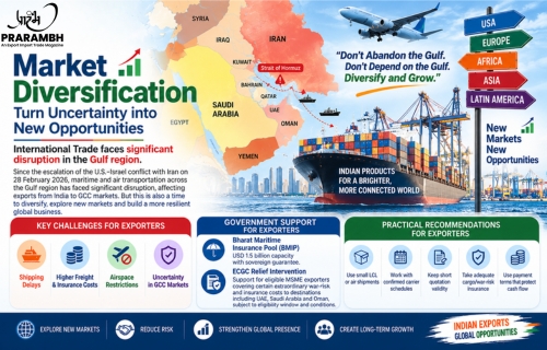 Gulf Trade Disruption