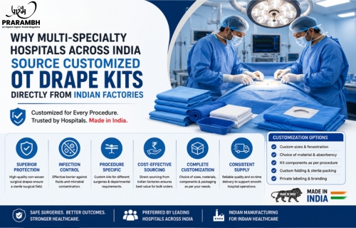 Customized OT Drape Kits Manufacturer in India